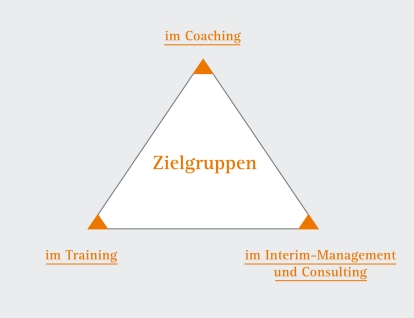 Zielgruppen